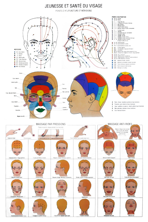 Points d'acupuncture — lifting esthétique